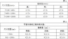 配電箱殼體檢驗標(biāo)準(zhǔn)