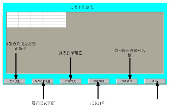 歷史報(bào)表查詢