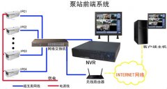 泵站視頻監(jiān)控系統(tǒng)系列（二）：泵站前端設(shè)計架構(gòu)