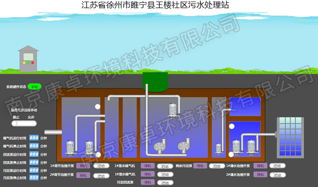 徐州農(nóng)村污水處理自動控制系統(tǒng)，徐州污水處理廠視頻監(jiān)控信息化管理系統(tǒng)